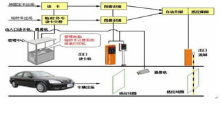IC卡智能停車場(chǎng)收費(fèi)系統(tǒng)設(shè)計(jì)方案及產(chǎn)品參數(shù)資料