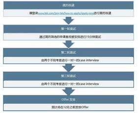 全球頂尖管理咨詢(xún)公司秋招 如何精準(zhǔn)切入、成功上岸？