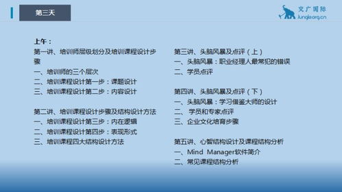 交廣國(guó)際管理咨詢(xún) TTT培訓(xùn)的體系化重塑與咨詢(xún)式落地實(shí)踐