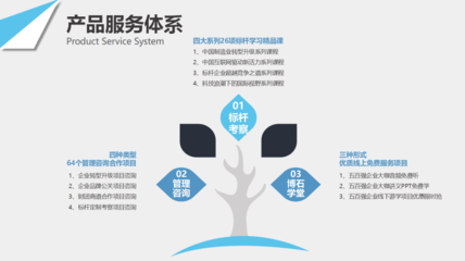 深耕價值，博石教育引領咨詢管理新范式