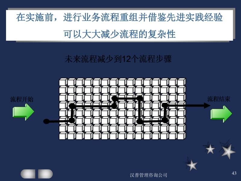 當前時代提升企業管理的有效途徑(ppt 48頁)(1)-全文預覽