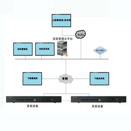 邁向新一代電話錄音系統(tǒng)的研發(fā) 融合電子信息與通訊技術的技術創(chuàng)新與實踐